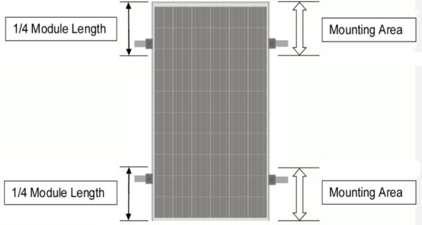 en illustreret guide til hvordan man installerer et solcelleanlæg, hvor der på tegningen vises monteringsområder på solcellepanelerne